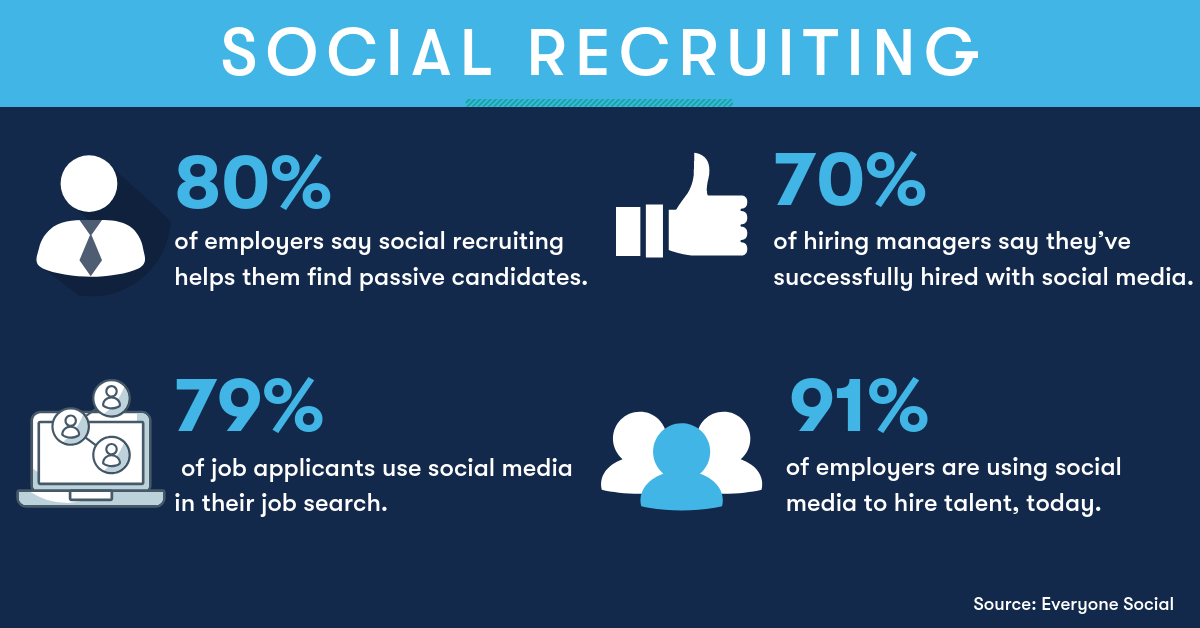 Social Recruiting Statistics